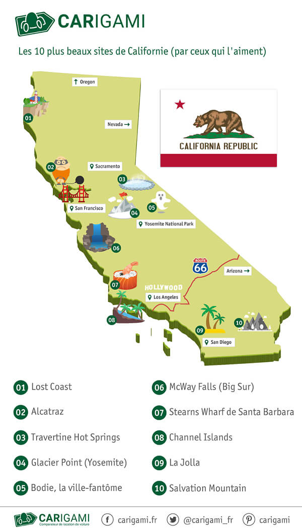 Carte touristique de la Californie.