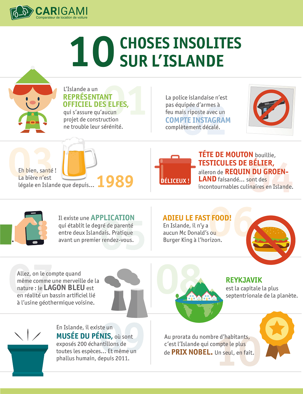 Infographie infos insolites de l'Islande